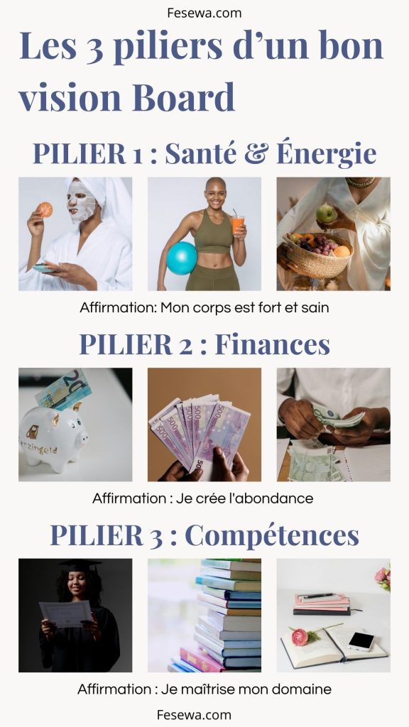 Les 3 piliers d'on bons visions board