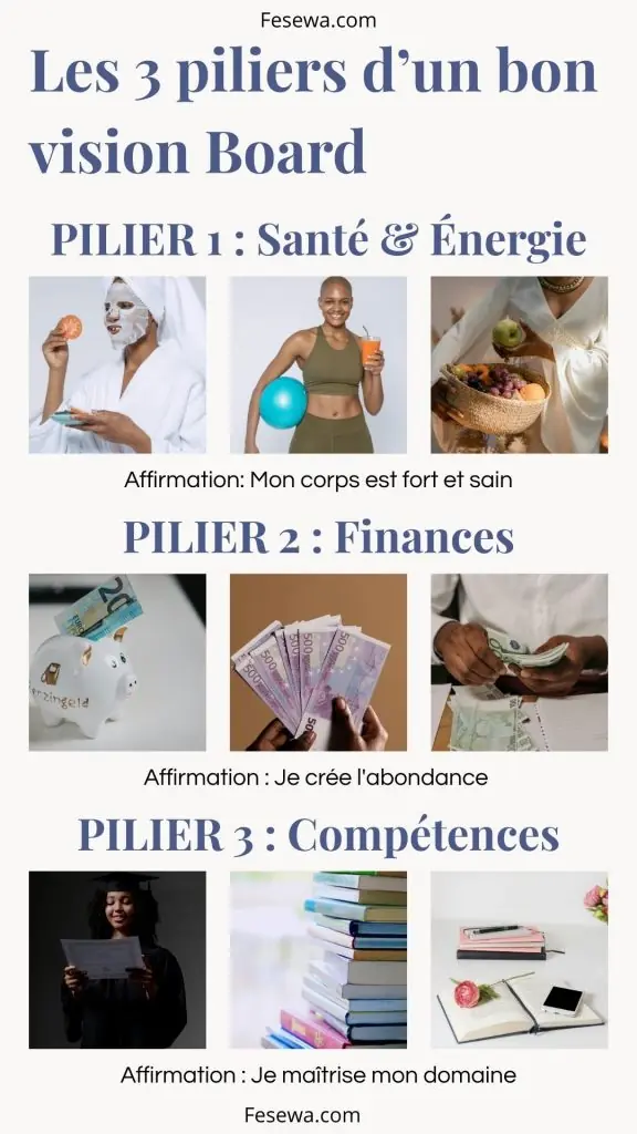 Les 3 piliers d'on bons visions board